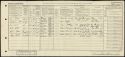 John & Martha Jane Holt Family - 1921 Census